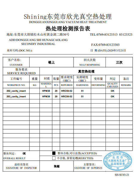 ประเทศจีน Senlan Precision Parts Co.,Ltd. รับรอง